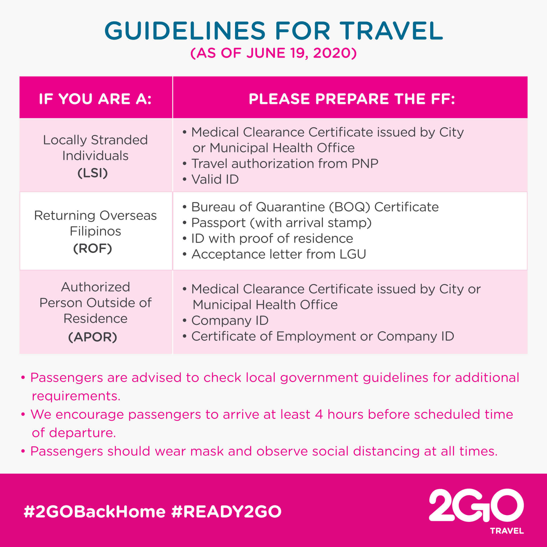travel.2go.com.ph requirements 2022