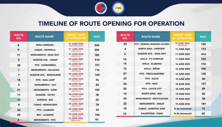 City Bus Routes Timeline Of Operation - Phbus Tickets Ferry Online Booking