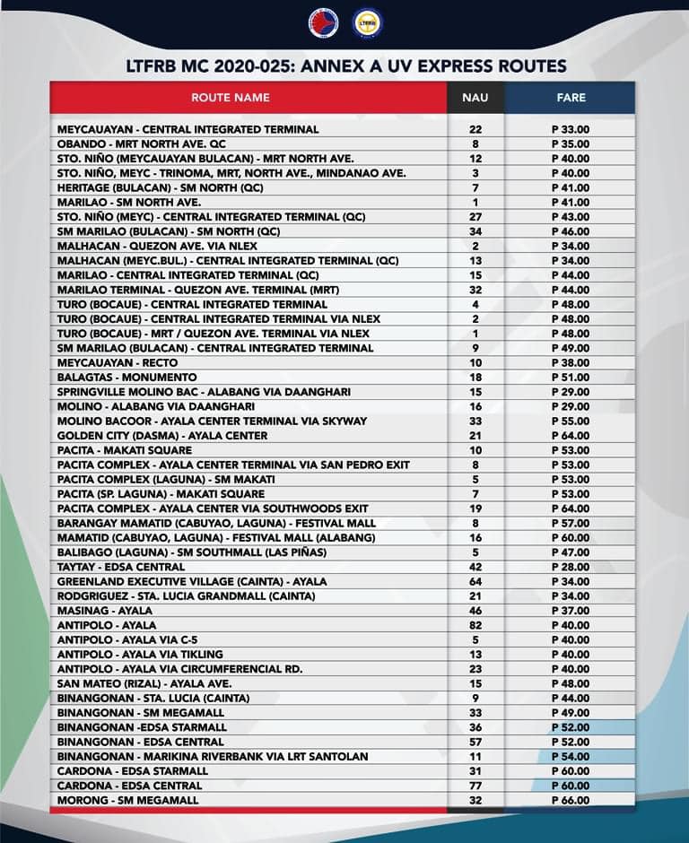 uv-express-list-of-routes