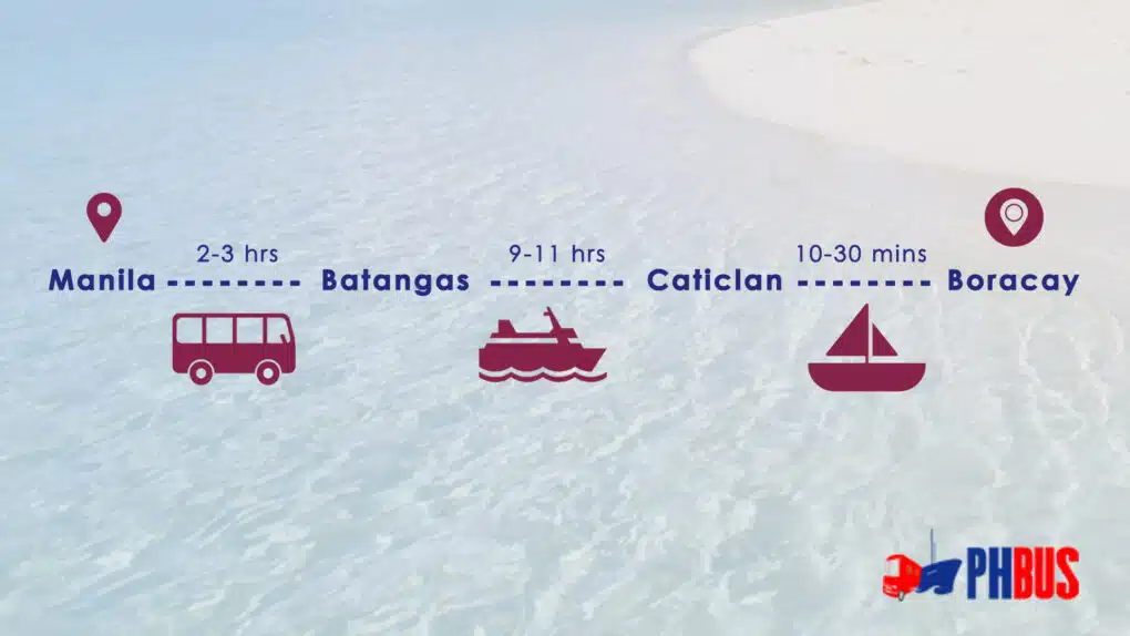 Boracay vs Palawan for Vacation: A Comparison
