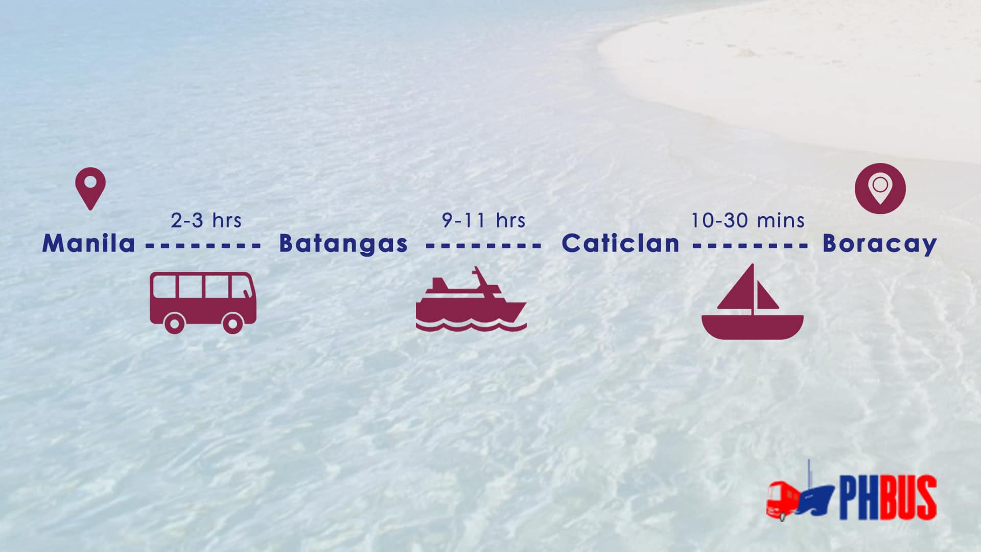 Boracay Vs Palawan For Vacation: A Comparison