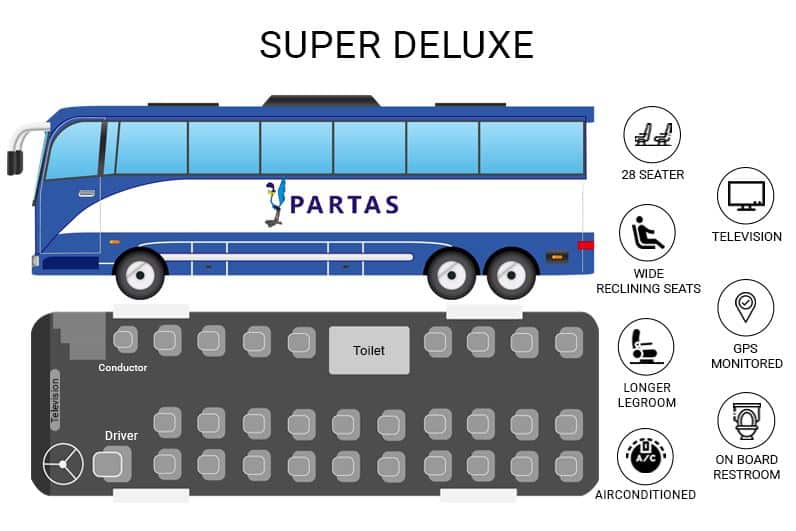 Partas Super Deluxe Layout