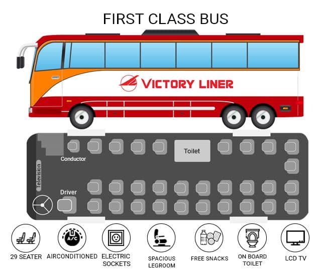 Victory Liner First Class | Deluxe Bus | Sleeper Bus